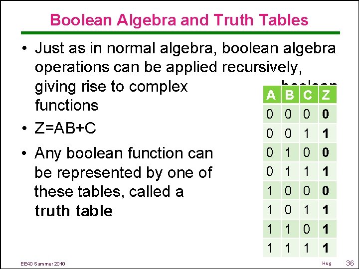 Boolean Algebra and Truth Tables • Just as in normal algebra, boolean algebra operations