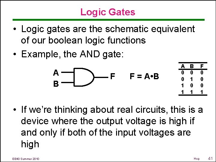 Logic Gates • Logic gates are the schematic equivalent of our boolean logic functions