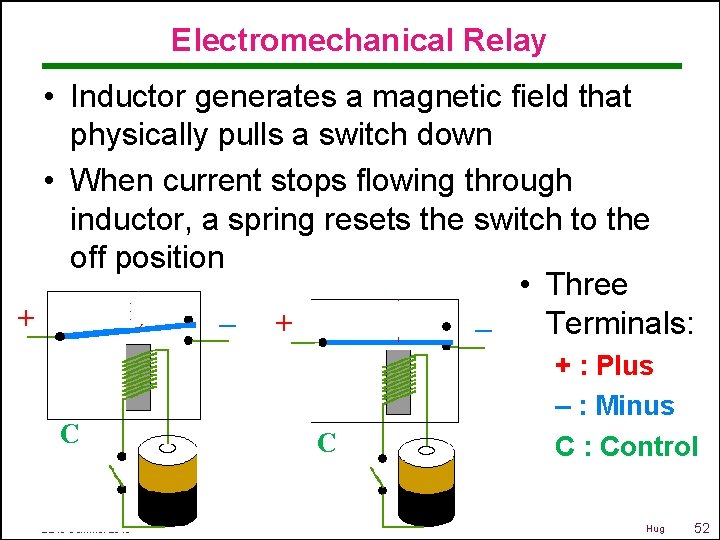 Electromechanical Relay • Inductor generates a magnetic field that physically pulls a switch down