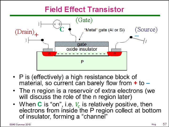 Field Effect Transistor + - (Drain) + (Gate) C (Source) – - - -