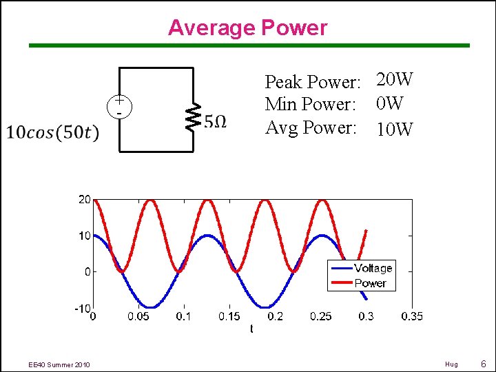 Average Power + - EE 40 Summer 2010 Peak Power: 20 W Min Power: