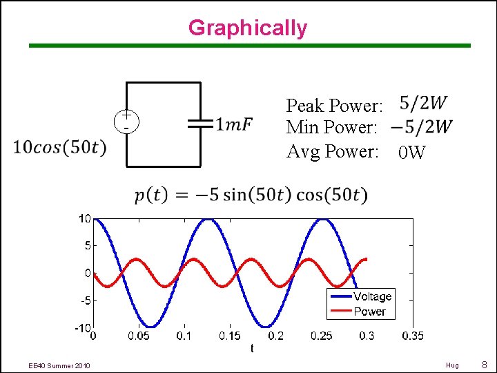 Graphically + - Peak Power: Min Power: Avg Power: 0 W EE 40 Summer