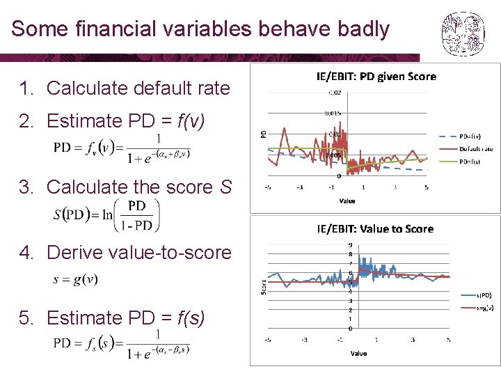 Some financial variables behave badly 1. Calculate default rate 2. Estimate PD = f(v) Some financial variables behave badly 1. Calculate default rate 2. Estimate PD = f(v)