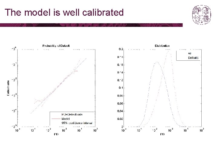 The model is well calibrated The model is well calibrated