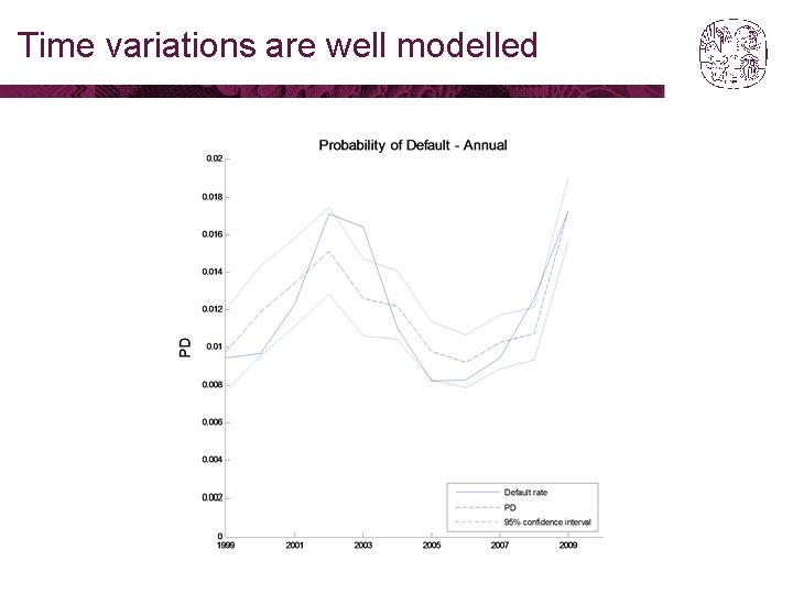 Time variations are well modelled Time variations are well modelled