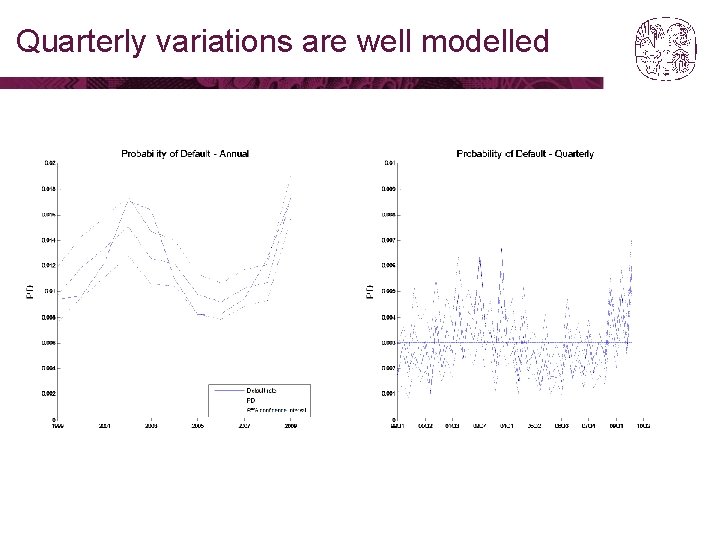 Quarterly variations are well modelled Quarterly variations are well modelled