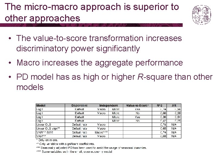 The micro-macro approach is superior to other approaches • The value-to-score transformation increases discriminatory The micro-macro approach is superior to other approaches • The value-to-score transformation increases discriminatory
