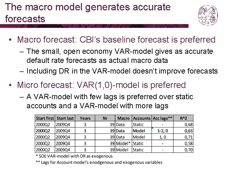 The macro model generates accurate forecasts • Macro forecast: CBI’s baseline forecast is preferred The macro model generates accurate forecasts • Macro forecast: CBI’s baseline forecast is preferred