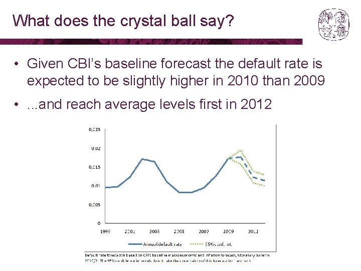 What does the crystal ball say? • Given CBI’s baseline forecast the default rate What does the crystal ball say? • Given CBI’s baseline forecast the default rate