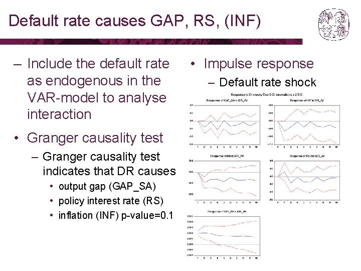 Default rate causes GAP, RS, (INF) – Include the default rate as endogenous in Default rate causes GAP, RS, (INF) – Include the default rate as endogenous in
