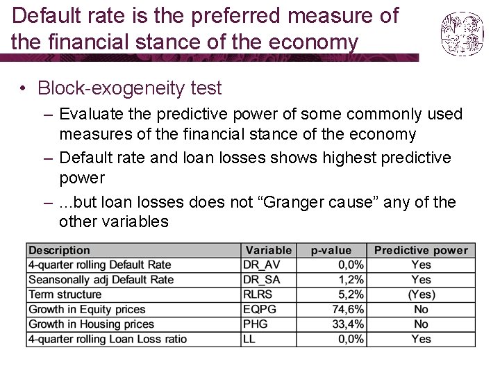 Default rate is the preferred measure of the financial stance of the economy • Default rate is the preferred measure of the financial stance of the economy •