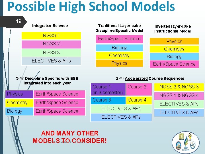 Possible High School Models 16 Integrated Science NGSS 1 Traditional Layer-cake Discipline Specific Model Possible High School Models 16 Integrated Science NGSS 1 Traditional Layer-cake Discipline Specific Model