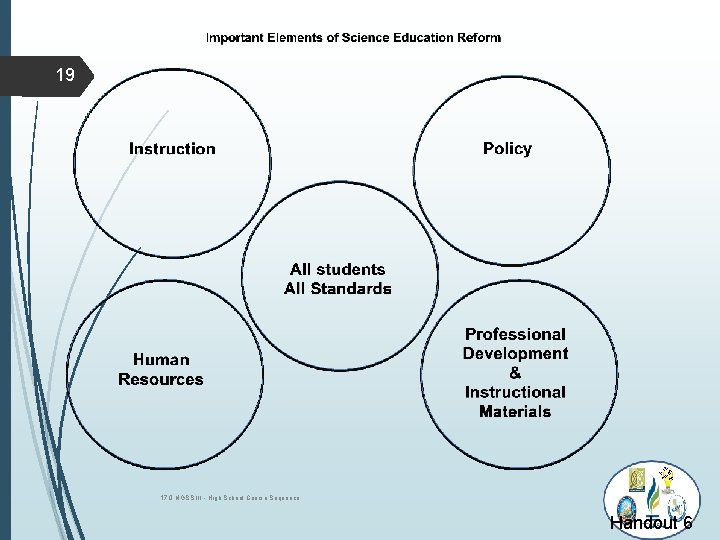 19 12 K- lian Al ce 17. 0 NGSS III - High School Course 19 12 K- lian Al ce 17. 0 NGSS III - High School Course