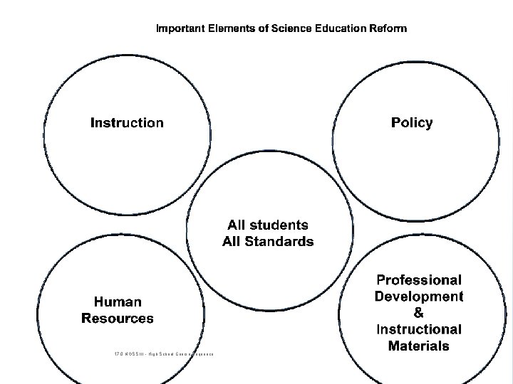 5 Q and A Individual write: (5 min) 3 Concerns regarding high school implementation 5 Q and A Individual write: (5 min) 3 Concerns regarding high school implementation