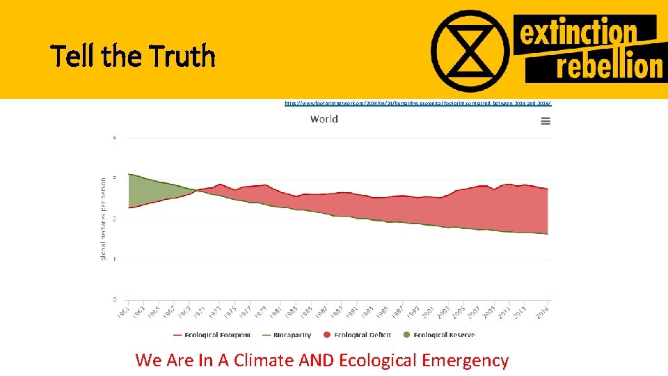 Tell the Truth https: //www. footprintnetwork. org/2019/04/24/humanitys-ecological-footprint-contracted-between-2014 -and-2016/ We Are In A Climate AND Tell the Truth https: //www. footprintnetwork. org/2019/04/24/humanitys-ecological-footprint-contracted-between-2014 -and-2016/ We Are In A Climate AND