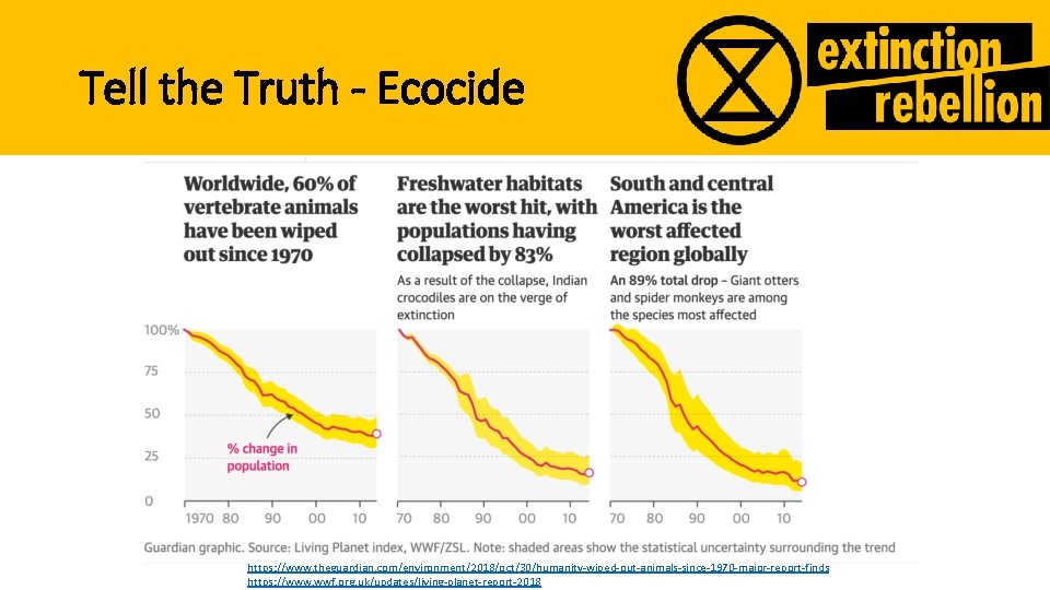 Tell the Truth - Ecocide https: //www. theguardian. com/environment/2018/oct/30/humanity-wiped-out-animals-since-1970 -major-report-finds https: //www. wwf. org. Tell the Truth - Ecocide https: //www. theguardian. com/environment/2018/oct/30/humanity-wiped-out-animals-since-1970 -major-report-finds https: //www. wwf. org.