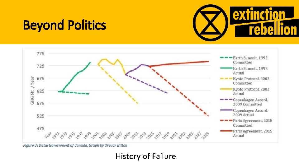 Beyond Politics History of Failure Beyond Politics History of Failure