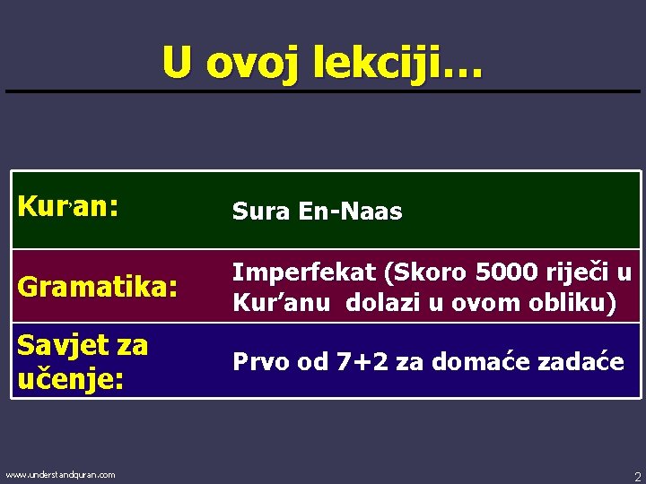 U ovoj lekciji… Kur’an: Sura En-Naas Gramatika: Imperfekat (Skoro 5000 riječi u Kur’anu dolazi