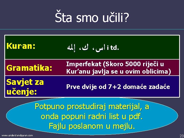 Šta smo učili? Kur’an: ﺇﻟﻪ ، ﻙ ، ﺍﺱ i td. Gramatika: Imperfekat (Skoro