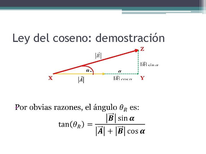 Ley del coseno: demostración Z X • Y 