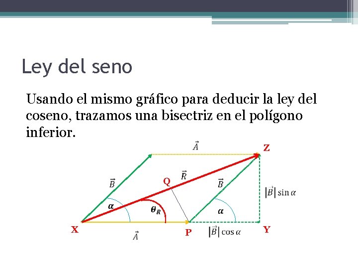 Ley del seno Usando el mismo gráfico para deducir la ley del coseno, trazamos