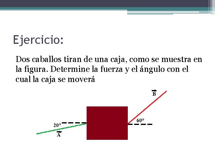 Ejercicio: Dos caballos tiran de una caja, como se muestra en la figura. Determine