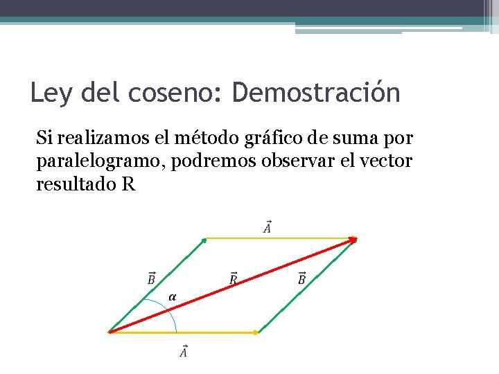 Ley del coseno: Demostración Si realizamos el método gráfico de suma por paralelogramo, podremos