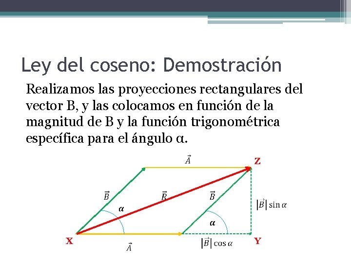 Ley del coseno: Demostración Realizamos las proyecciones rectangulares del vector B, y las colocamos