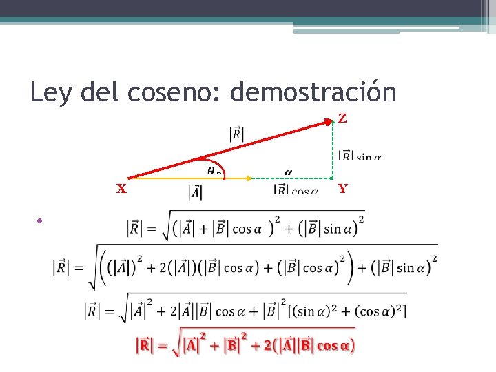 Ley del coseno: demostración Z X • Y 