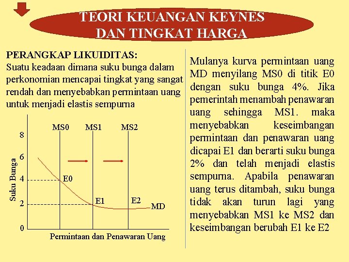 TEORI KEUANGAN KEYNES DAN TINGKAT HARGA PERANGKAP LIKUIDITAS: Suatu keadaan dimana suku bunga dalam