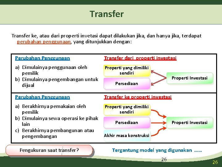 Transfer ke, atau dari properti invetasi dapat dilakukan jika, dan hanya jika, terdapat perubahan Transfer ke, atau dari properti invetasi dapat dilakukan jika, dan hanya jika, terdapat perubahan