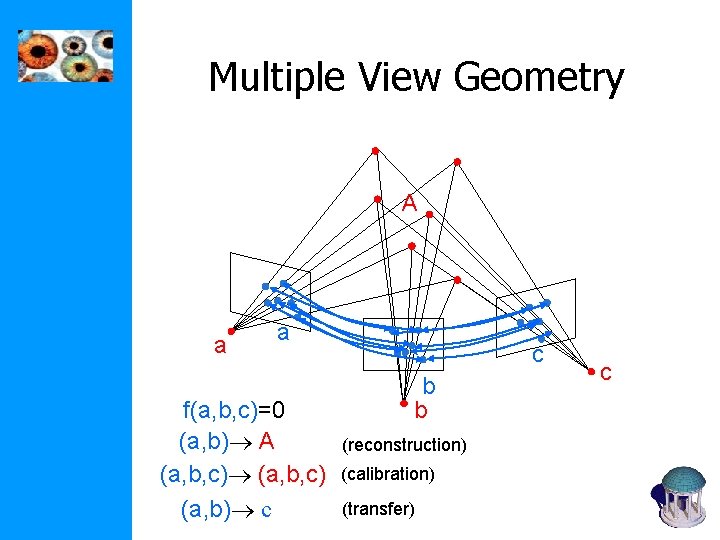 Multiple View Geometry A a a f(a, b, c)=0 (a, b) A (a, b, Multiple View Geometry A a a f(a, b, c)=0 (a, b) A (a, b,