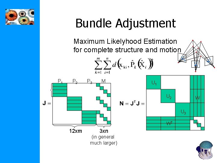 Bundle Adjustment Maximum Likelyhood Estimation for complete structure and motion P 1 P 2 Bundle Adjustment Maximum Likelyhood Estimation for complete structure and motion P 1 P 2