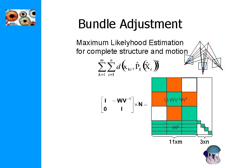 Bundle Adjustment Maximum Likelyhood Estimation for complete structure and motion U-WV-1 WT WT V Bundle Adjustment Maximum Likelyhood Estimation for complete structure and motion U-WV-1 WT WT V