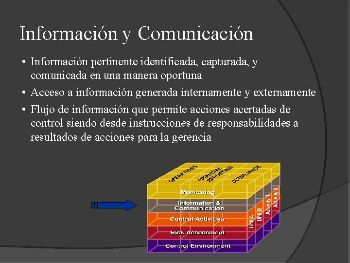 Información y Comunicación • Información pertinente identificada, capturada, y comunicada en una manera oportuna