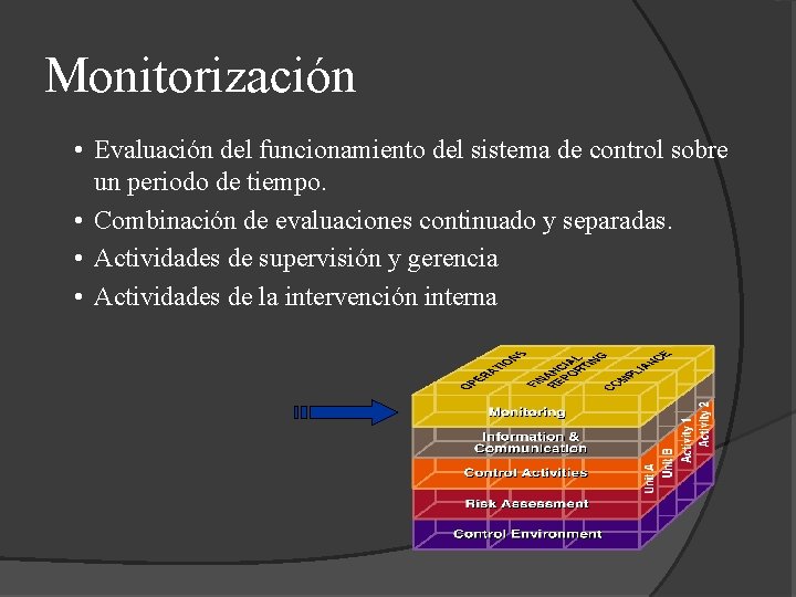 Monitorización • Evaluación del funcionamiento del sistema de control sobre un periodo de tiempo.