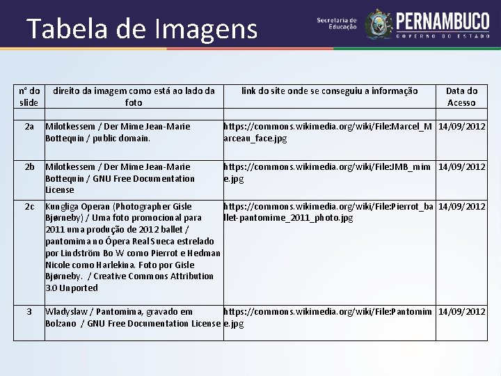 Tabela de Imagens n° do direito da imagem como está ao lado da link