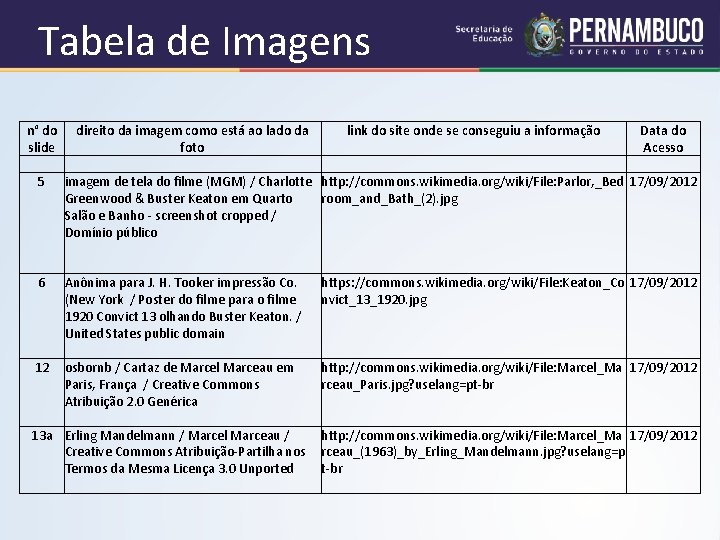 Tabela de Imagens n° do direito da imagem como está ao lado da link