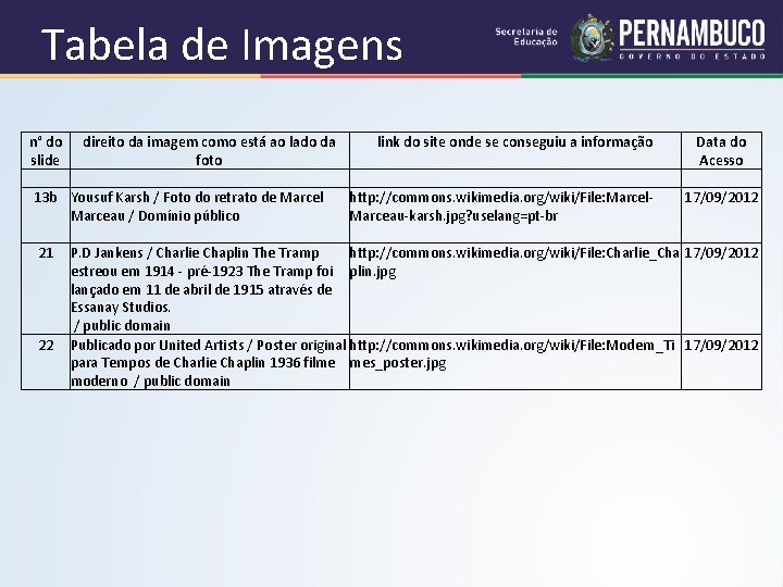 Tabela de Imagens n° do direito da imagem como está ao lado da link