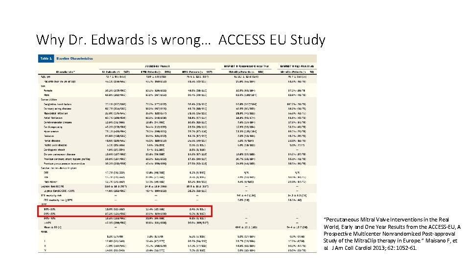 Why Dr. Edwards is wrong… ACCESS EU Study “Percutaneous Mitral Valve Interventions in the
