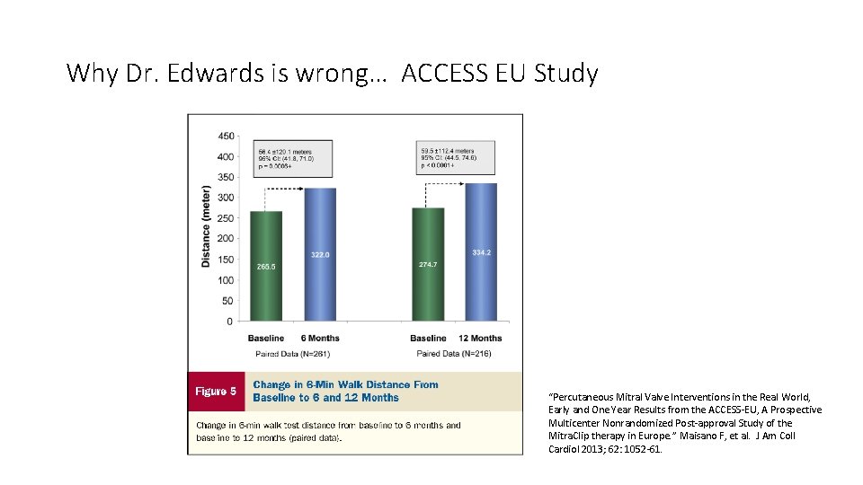 Why Dr. Edwards is wrong… ACCESS EU Study “Percutaneous Mitral Valve Interventions in the