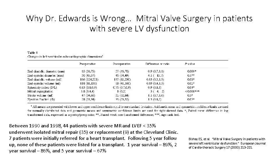 Why Dr. Edwards is Wrong… Mitral Valve Surgery in patients with severe LV dysfunction