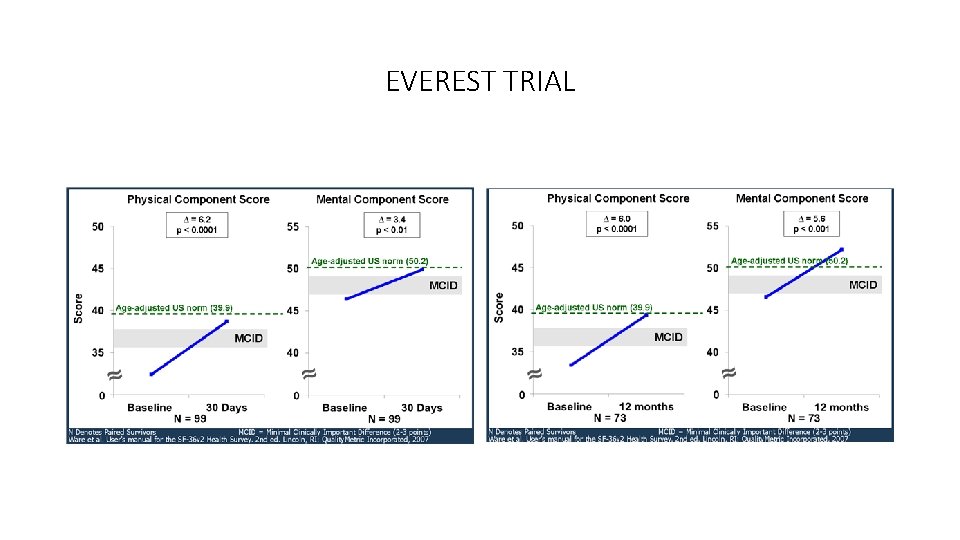 EVEREST TRIAL 