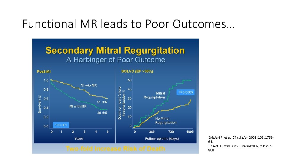 Functional MR leads to Poor Outcomes… Grigioni F, et al. Circulation 2001; 103: 175964.