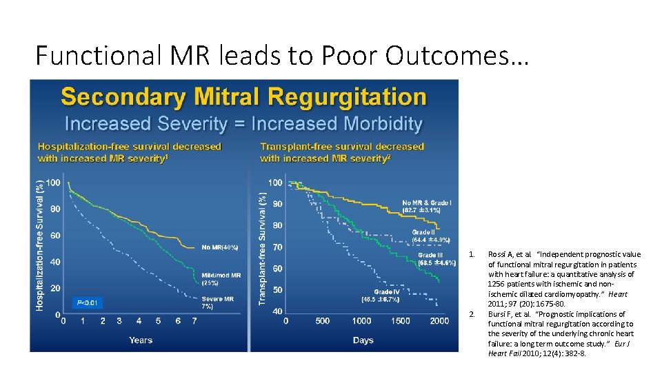 Functional MR leads to Poor Outcomes… 1. 2. Rossi A, et al. “Independent prognostic