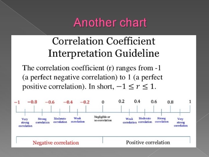 Another chart 