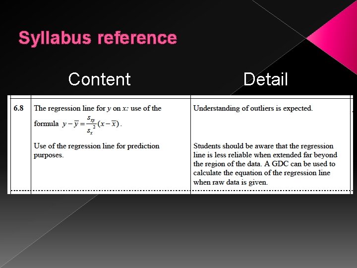 Syllabus reference Content Detail 