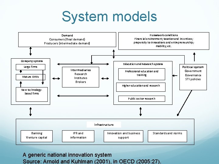 System models Demand Consumers (final demand) Producers (intermediate demand) Framework conditions Financial environment; taxation System models Demand Consumers (final demand) Producers (intermediate demand) Framework conditions Financial environment; taxation