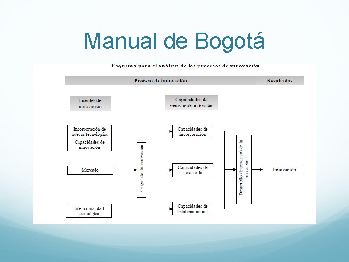Manual de Bogotá Manual de Bogotá