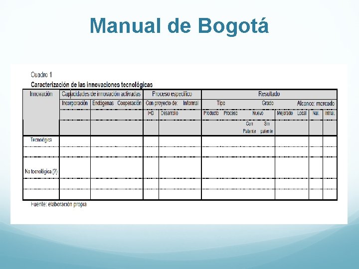 Manual de Bogotá Manual de Bogotá